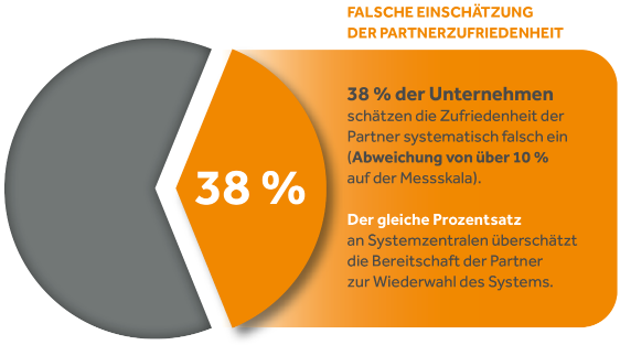 falsche_einschätzung