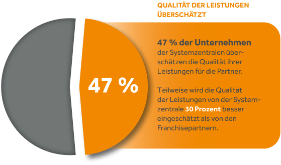 Qualität_der_leistungen